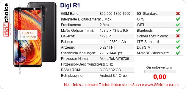 Digi R1 technische Daten Digi R1 technische Daten