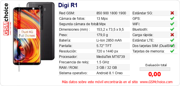 Digi R1 Datos técnicos del móvil 