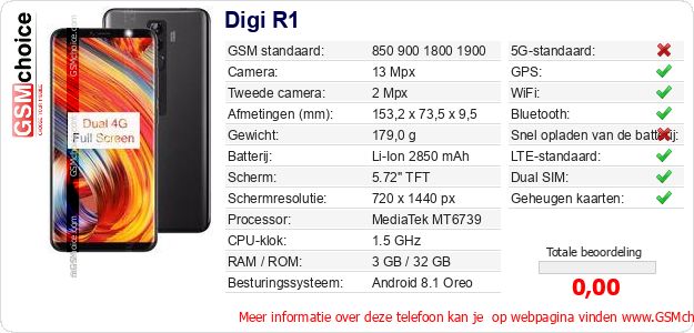 Digi R1 Technische gegevens Digi R1 Technische gegevens