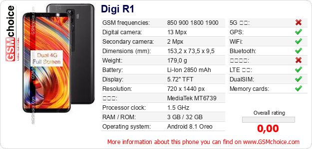 Digi R1 手機技術數據