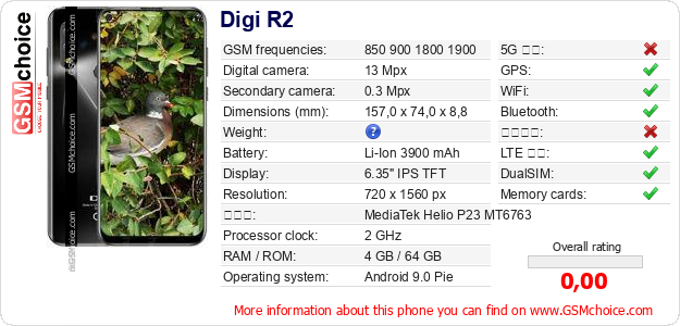Digi R2 手機技術數據