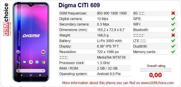 Digma CITI 609 手機技術數據