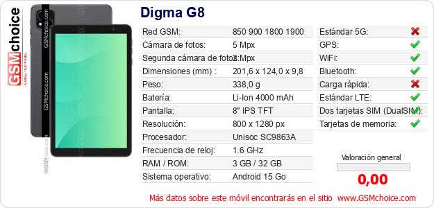 Digma G8 Datos técnicos del móvil 