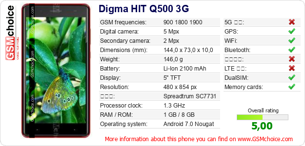 Digma HIT Q500 3G 手機技術數據