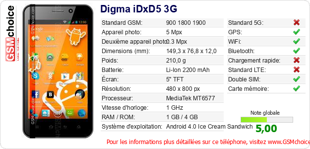 Digma iDxD5 3G Fiche technique