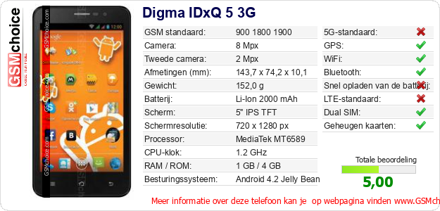 Digma IDxQ 5 3G Technische gegevens 