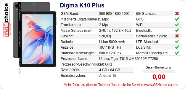 Digma K10 Plus technische Daten Digma K10 Plus technische Daten