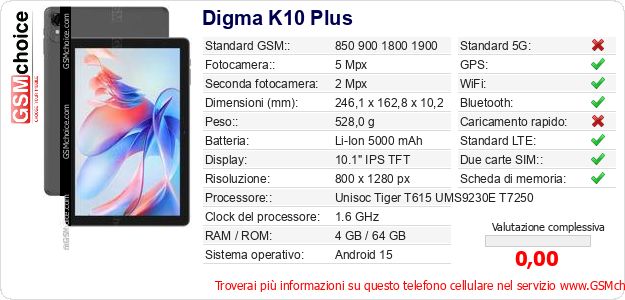 Digma K10 Plus Dati tecnici di telefono cellulare 