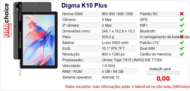 Digma K10 Plus Especificações técnicas do telemóvel 