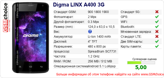 Digma LINX A400 3G Технические данные телефона Digma LINX A400 3G Технические данные телефона