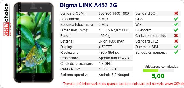 Digma LINX A453 3G Dati tecnici di telefono cellulare 