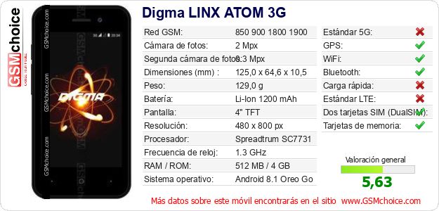 Digma LINX ATOM 3G Datos técnicos del móvil Digma LINX ATOM 3G Datos técnicos del móvil