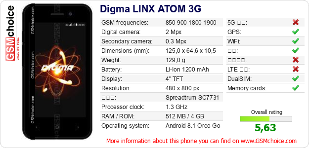 Digma LINX ATOM 3G 手机技术数据