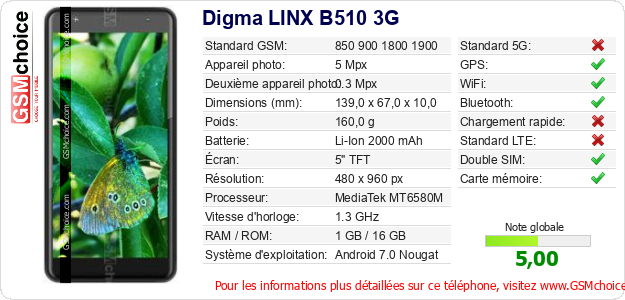 Digma LINX B510 3G Fiche technique Digma LINX B510 3G Fiche technique