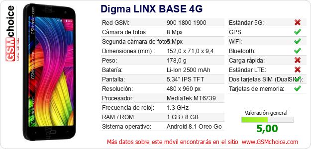 Digma LINX BASE 4G Datos técnicos del móvil Digma LINX BASE 4G Datos técnicos del móvil
