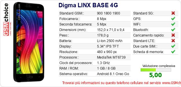 Digma LINX BASE 4G Dati tecnici di telefono cellulare 