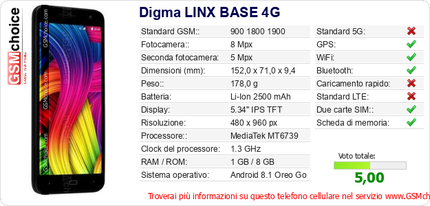 Digma LINX BASE 4G Dati tecnici di telefono cellulare 