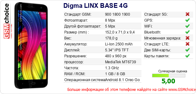 Digma LINX BASE 4G Технические данные телефона Digma LINX BASE 4G Технические данные телефона