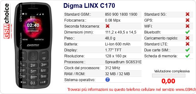 Digma LINX C170 Dati tecnici di telefono cellulare Digma LINX C170 Dati tecnici di telefono cellulare