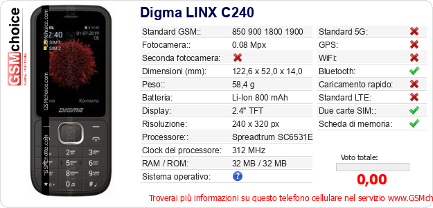 Digma LINX C240 Dati tecnici di telefono cellulare 