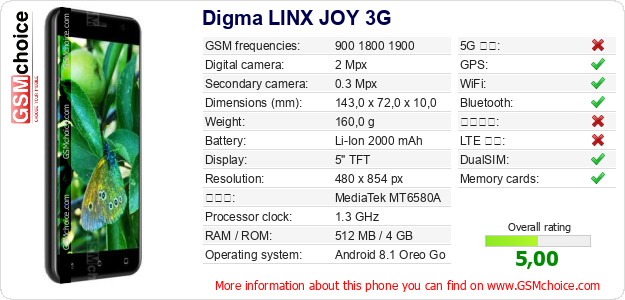 Digma LINX JOY 3G 手機技術數據