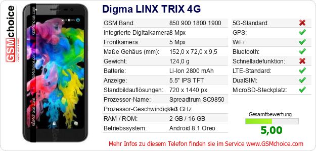 Digma LINX TRIX 4G technische Daten Digma LINX TRIX 4G technische Daten