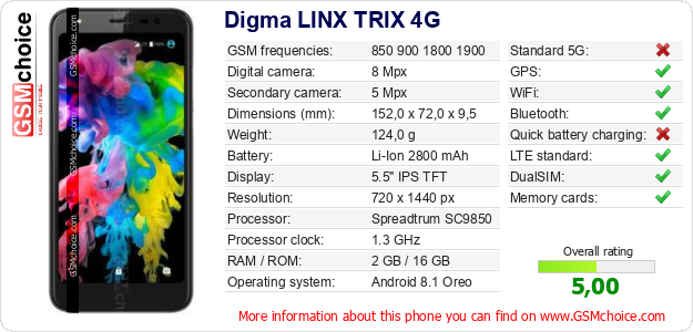 Digma LINX TRIX 4G technical specifications Digma LINX TRIX 4G technical specifications