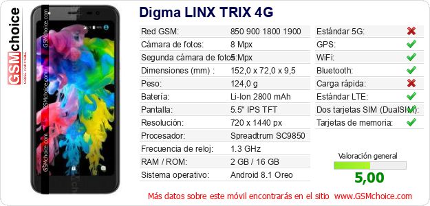 Digma LINX TRIX 4G Datos técnicos del móvil 