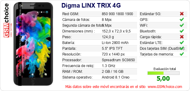 Digma LINX TRIX 4G Datos técnicos del móvil 