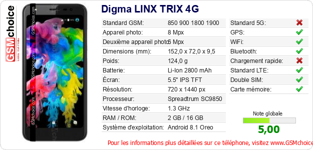 Digma LINX TRIX 4G Fiche technique