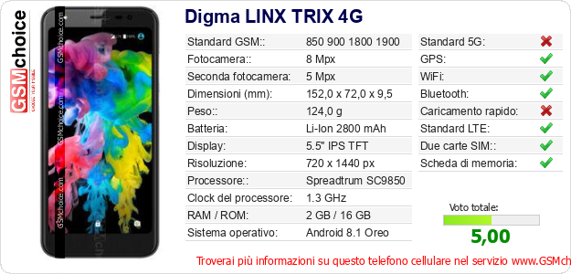 Digma LINX TRIX 4G Dati tecnici di telefono cellulare 