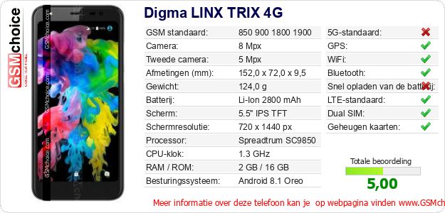 Digma LINX TRIX 4G Technische gegevens Digma LINX TRIX 4G Technische gegevens