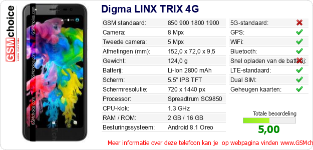 Digma LINX TRIX 4G Technische gegevens 