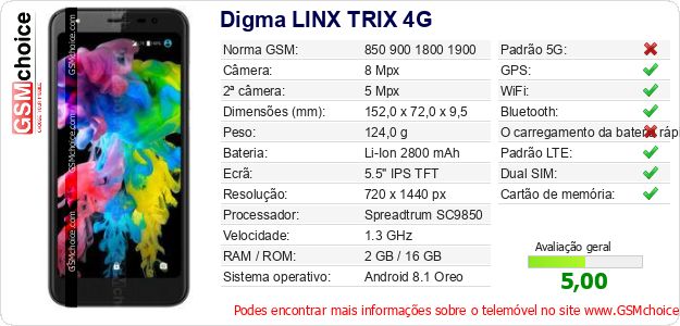 Digma LINX TRIX 4G Especificações técnicas do telemóvel Digma LINX TRIX 4G Especificações técnicas do telemóvel