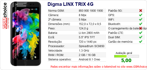 Digma LINX TRIX 4G Especificações técnicas do telemóvel 