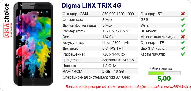 Digma LINX TRIX 4G Технические данные телефона Digma LINX TRIX 4G Технические данные телефона