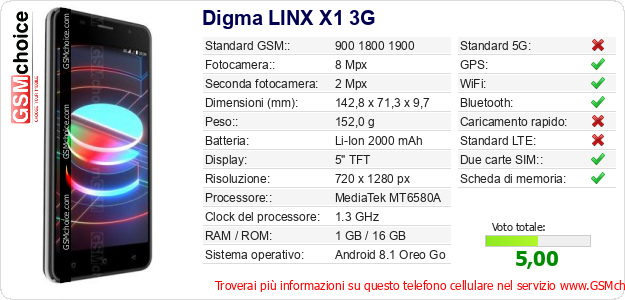 Digma LINX X1 3G Dati tecnici di telefono cellulare 