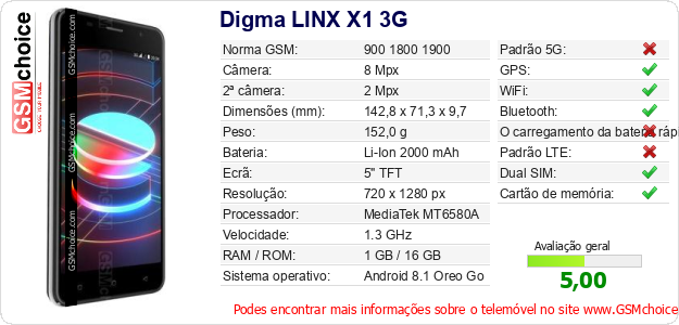 Digma LINX X1 3G Especificações técnicas do telemóvel Digma LINX X1 3G Especificações técnicas do telemóvel