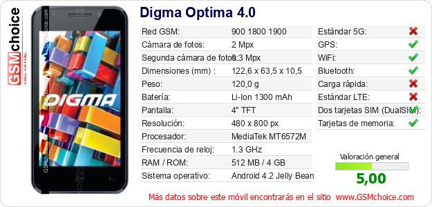 Digma Optima 4.0 Datos técnicos del móvil 