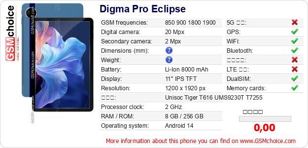 Digma Pro Eclipse 手機技術數據