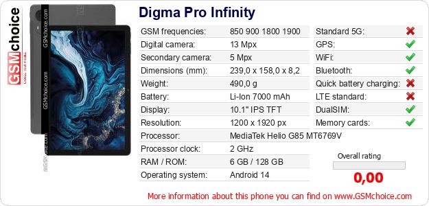 Digma Pro Infinity technical specifications Digma Pro Infinity technical specifications