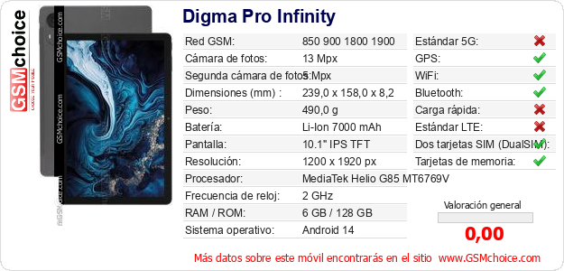 Digma Pro Infinity Datos técnicos del móvil 