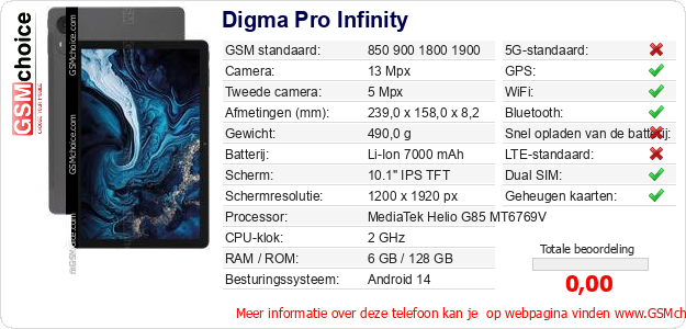 Digma Pro Infinity Technische gegevens Digma Pro Infinity Technische gegevens