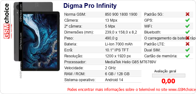 Digma Pro Infinity Especificações técnicas do telemóvel 