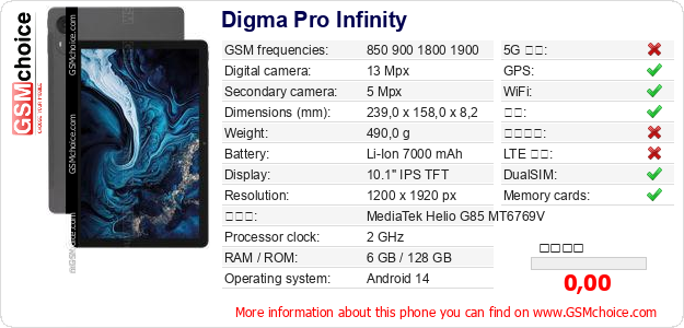 Digma Pro Infinity 手机技术数据