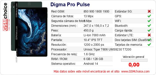 Digma Pro Pulse Datos técnicos del móvil Digma Pro Pulse Datos técnicos del móvil