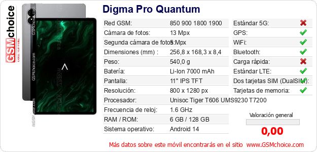 Digma Pro Quantum Datos técnicos del móvil Digma Pro Quantum Datos técnicos del móvil