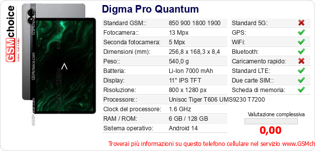 Digma Pro Quantum Dati tecnici di telefono cellulare Digma Pro Quantum Dati tecnici di telefono cellulare