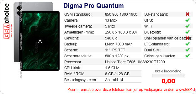 Digma Pro Quantum Technische gegevens 