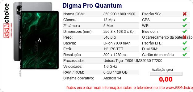 Digma Pro Quantum Especificações técnicas do telemóvel 